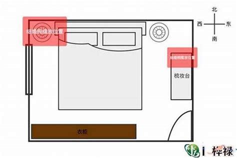 房间风水布局